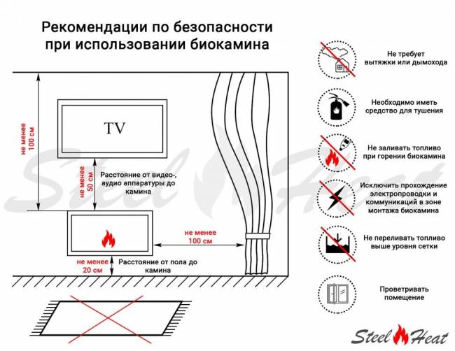 Топливный блок SteelHeat IN-LINE 700