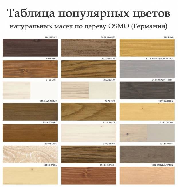 Шкаф навесной 450 х 300 х 900 филенка, сосна, без покраски Шкаф навесной 450 х 300 х 900 филенка, сосна, без покраски